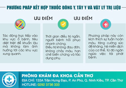 Địa chỉ chuyên khám chữa bệnh nam khoa uy tín tại Cần Thơ